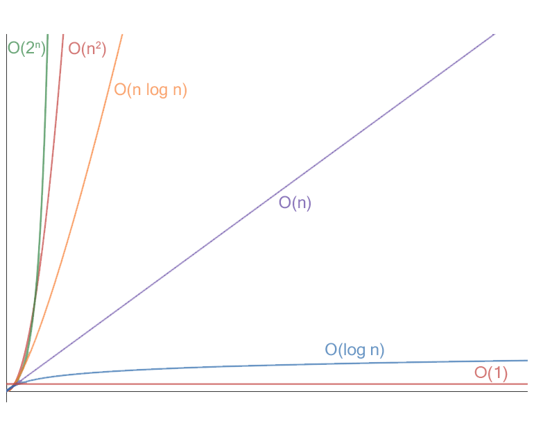 Jude Molloy Time Complexity and BigO Notation