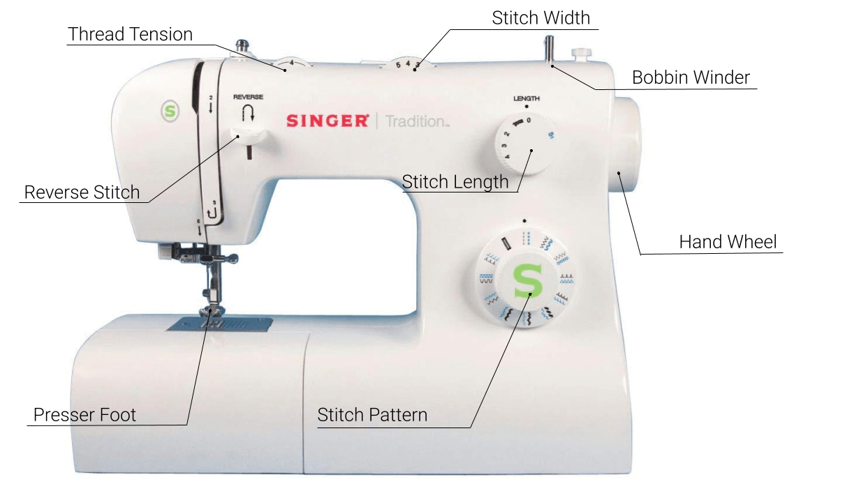 Sewing Machine 101