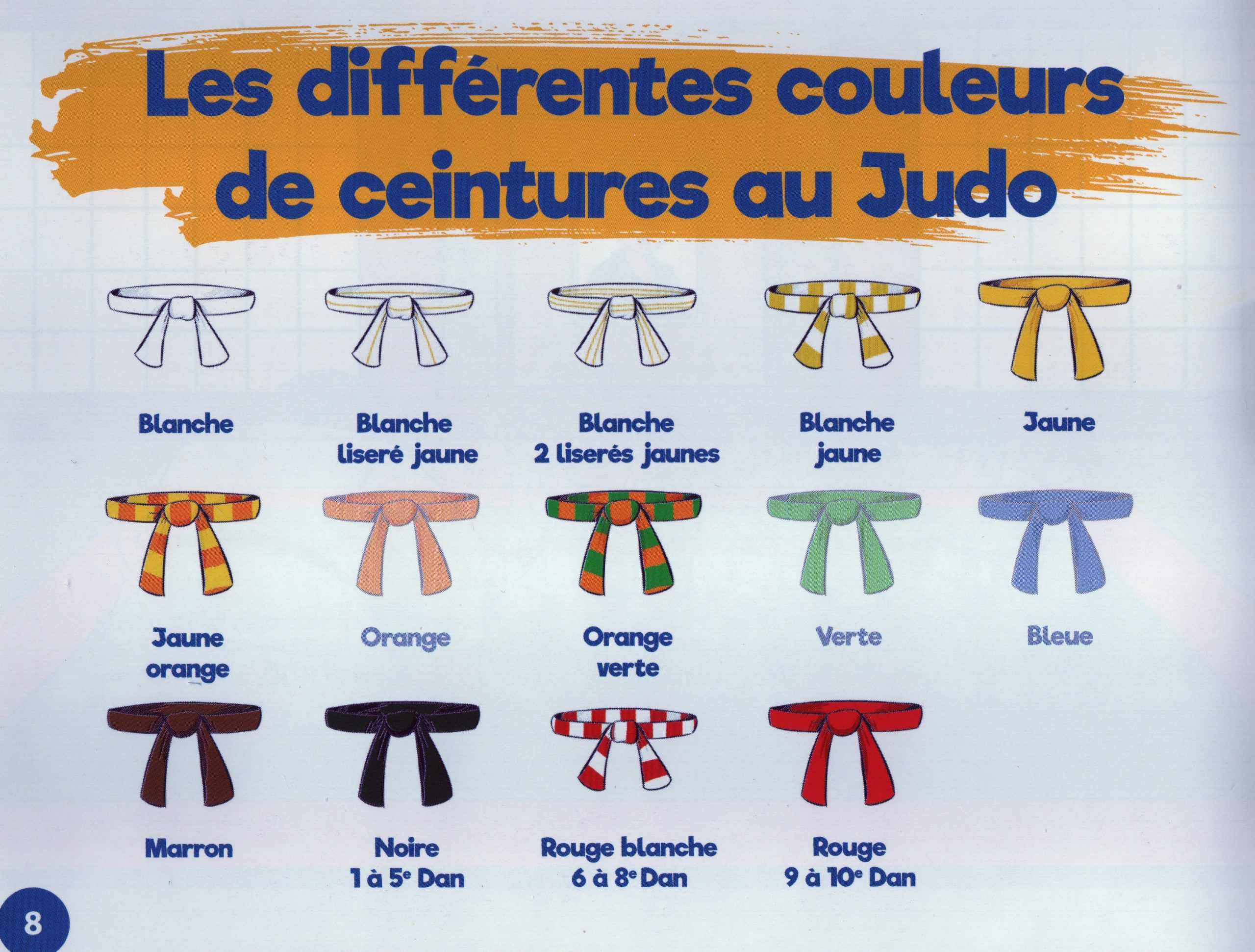 Espace du licencié Judo Club Beauchamp