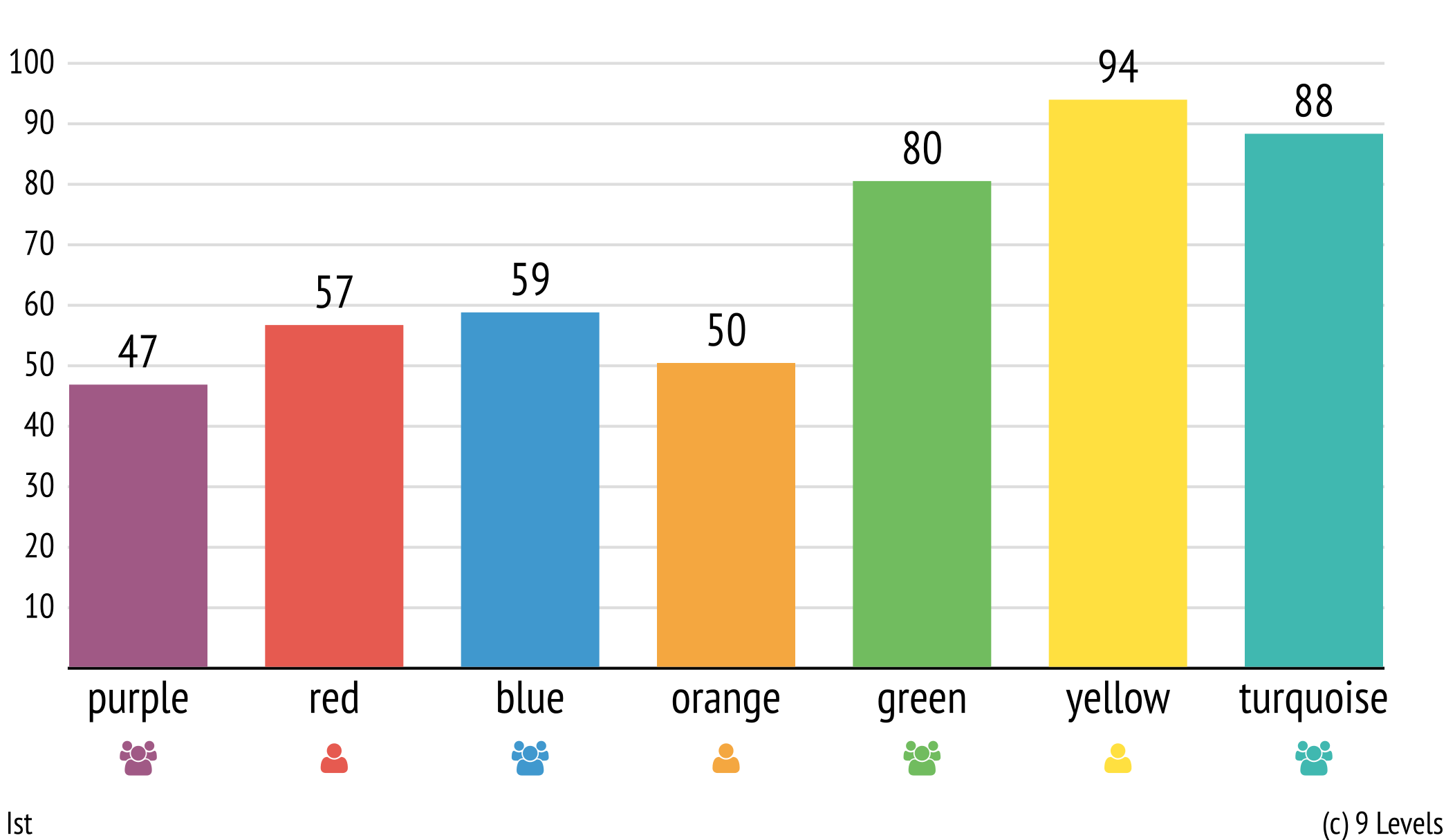 Understanding Value Systems with the 9 Levels of Value Systems Jürgen
