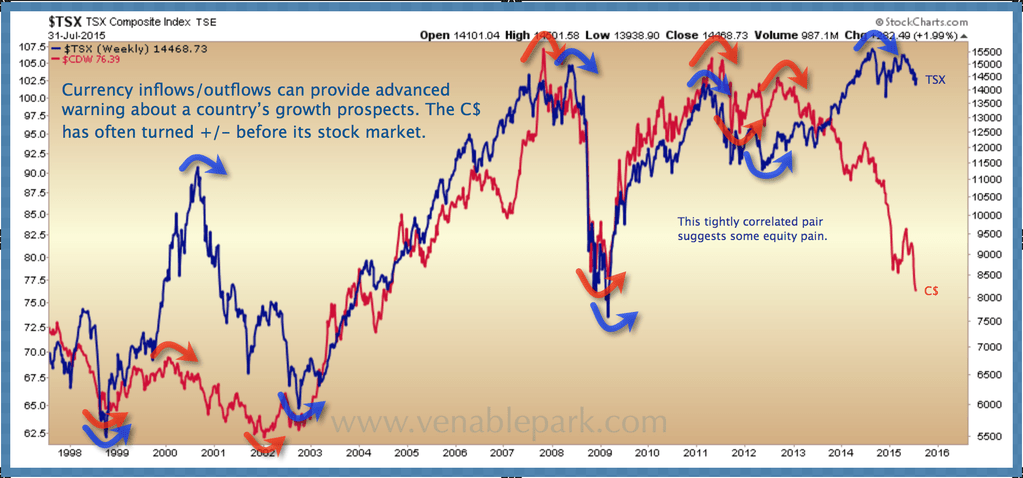 Stock Market Today Canada Stock Market Today Tech Throttled as Treasury Yields We're