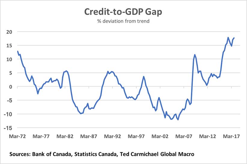 Bank Of Canada Prime Rate History Chart Mortgage Interest Rates Bank