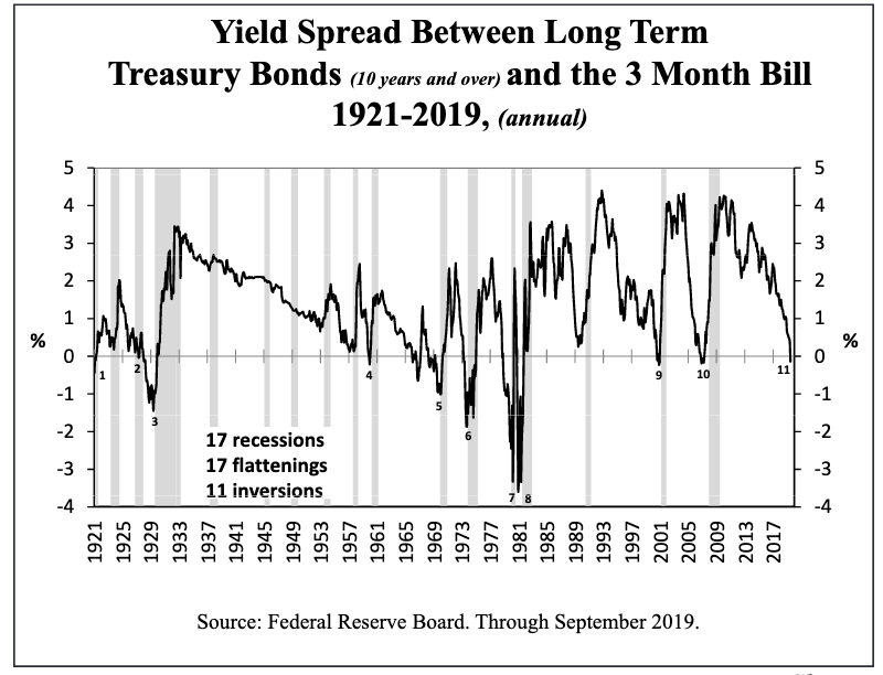 Hoisington Third Quarter Review worth reading Juggling Dynamite