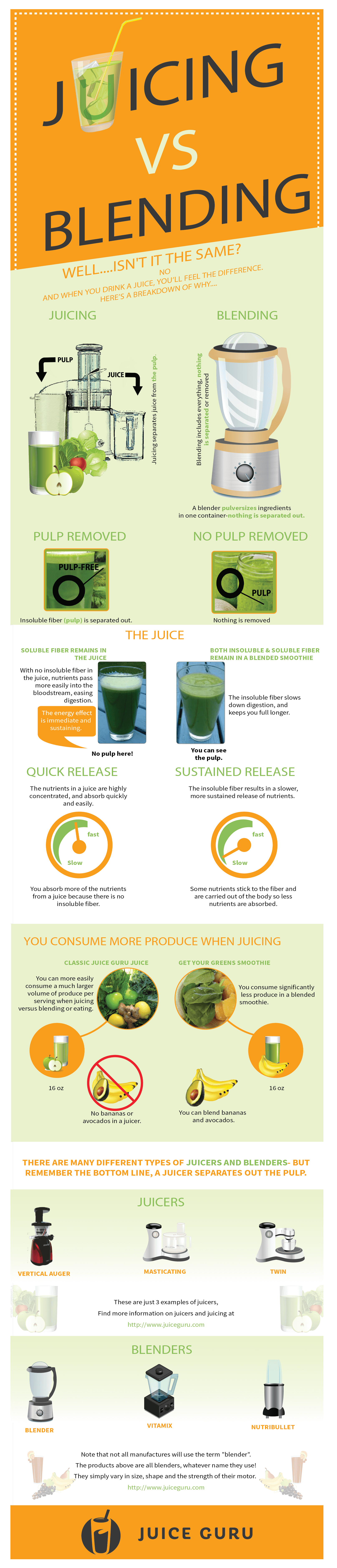 Why Is Juicing Better Than Blending at Joy Gonzales blog
