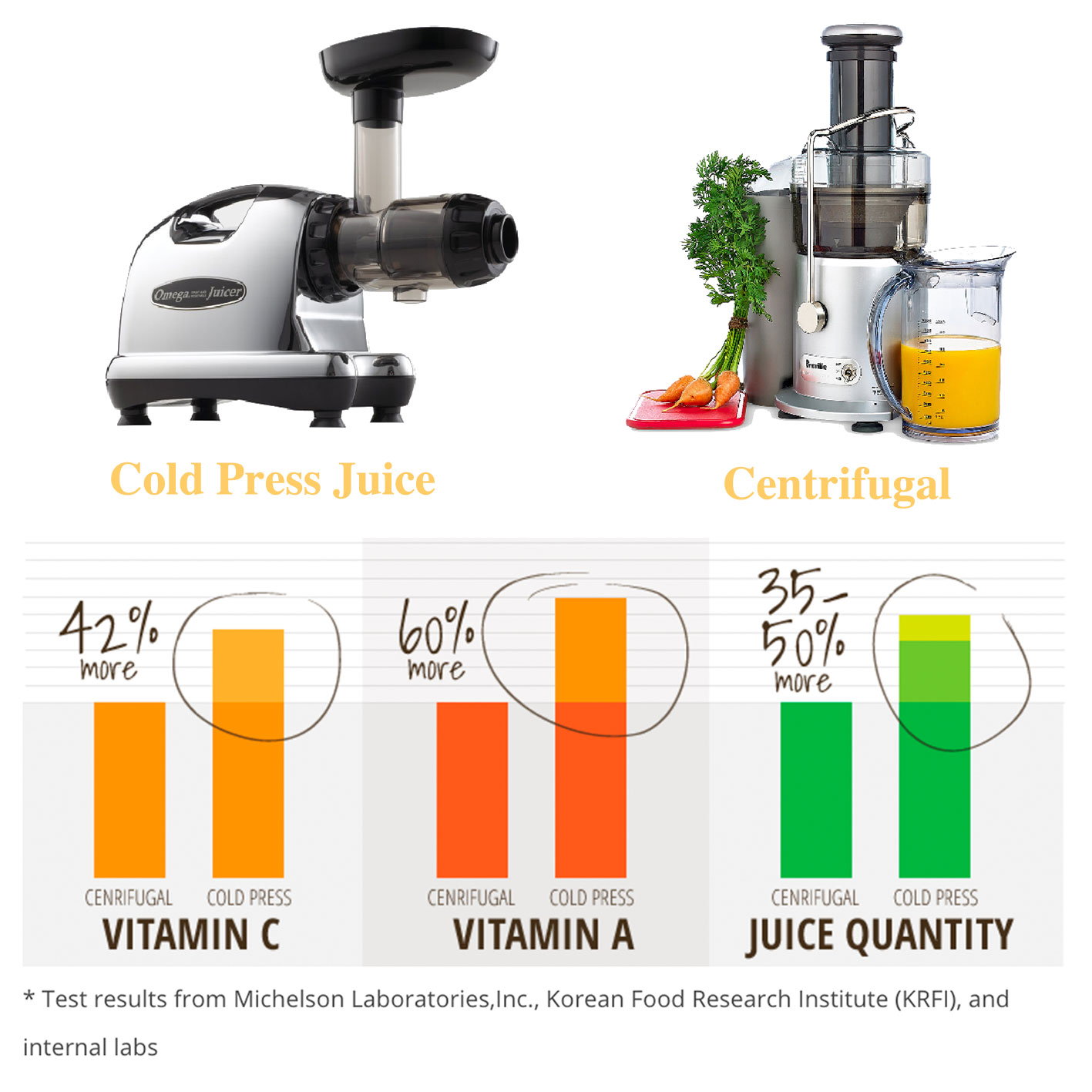 Masticating vs. Centrifugal Juicer Cold Press vs Centrifugal