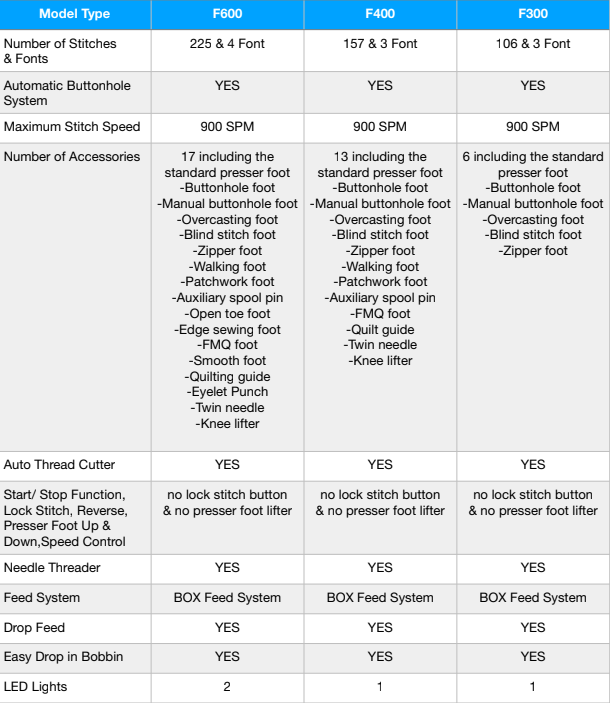 Juki Sewing Machine Comparisons Juki Junkies