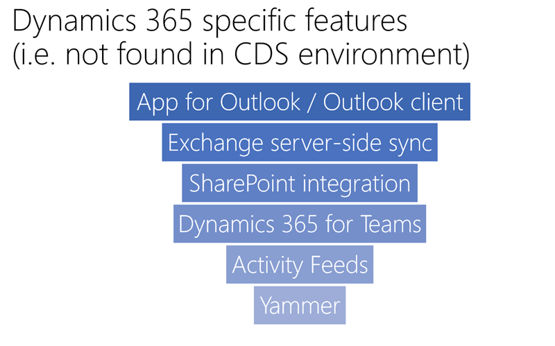Dynamics 365 and Office 365 in different tenants – How.