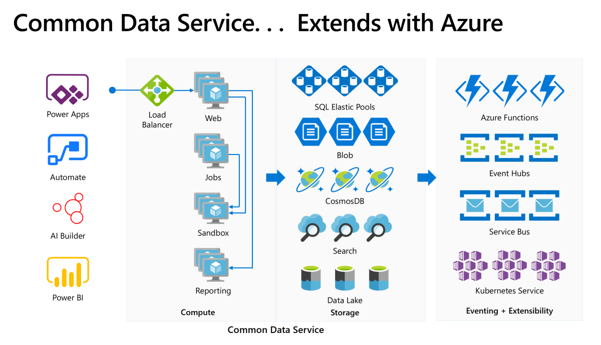 power-platform/backup-restore-environments.md at main GitHub