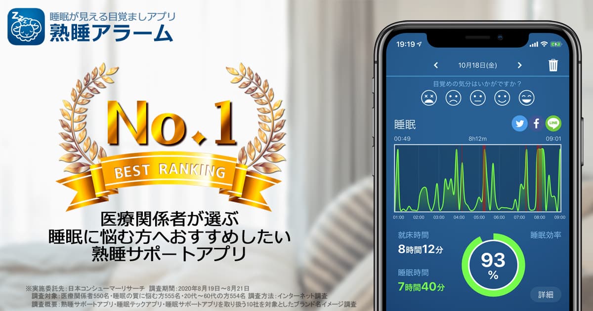 行動日記20210506 うつで休職中