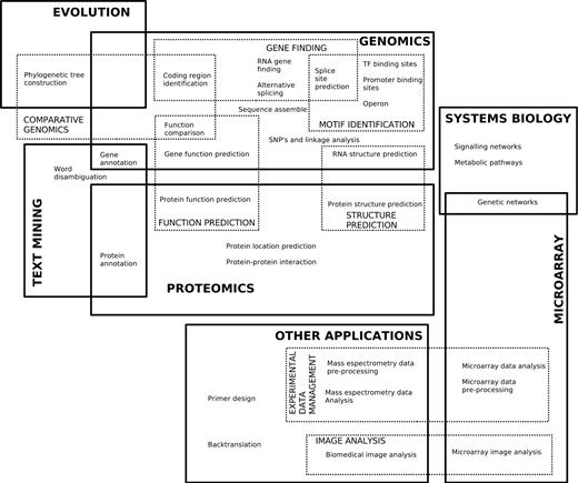Machine Learning and Neural Networks