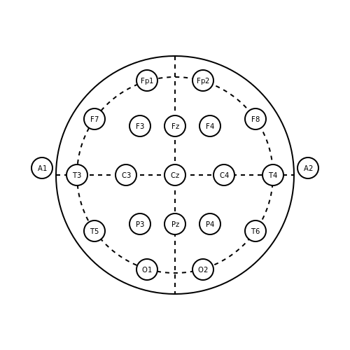 Tutorial 3 What Are Objects? · Javis.jl