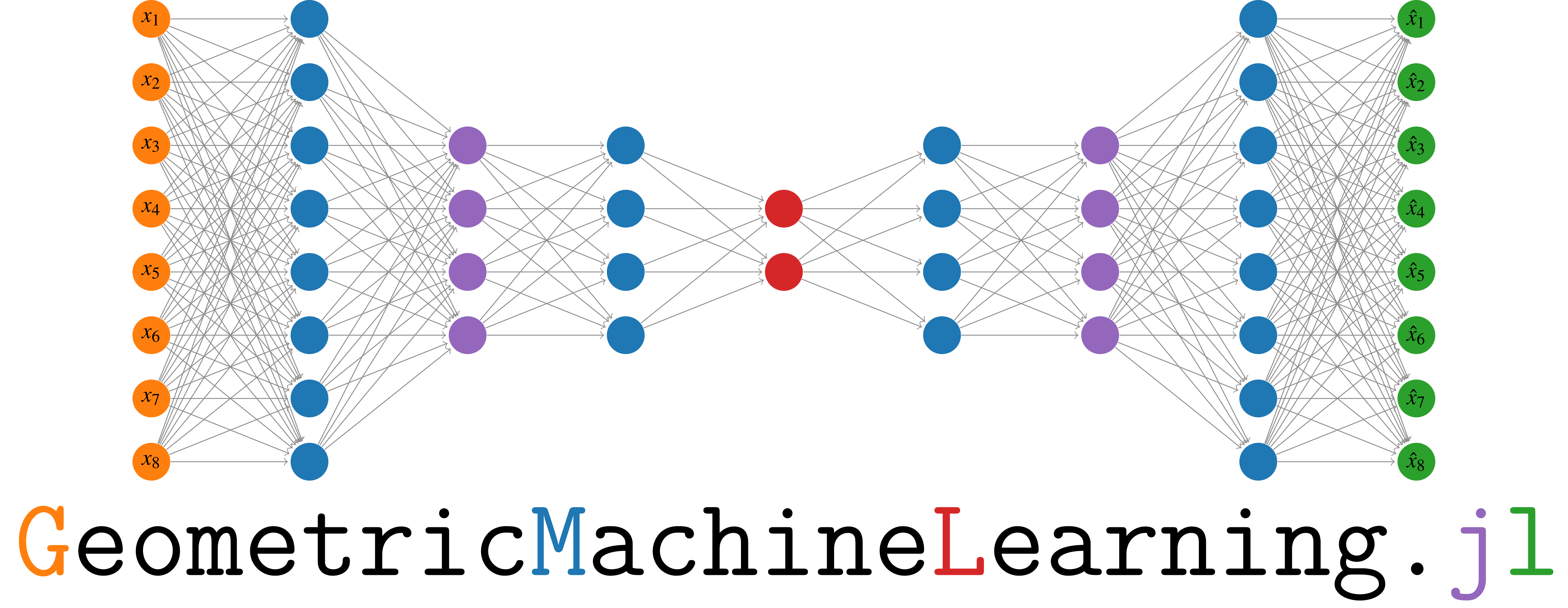 Global Tangent Spaces · GeometricMachineLearning.jl