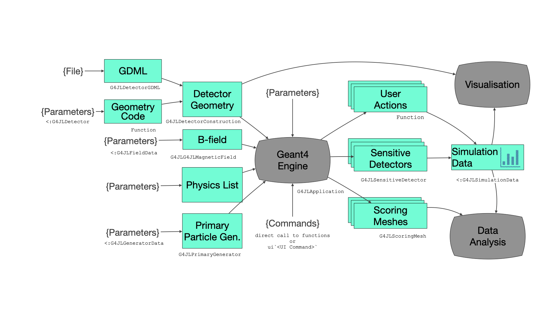 Introduction · Geant4.jl