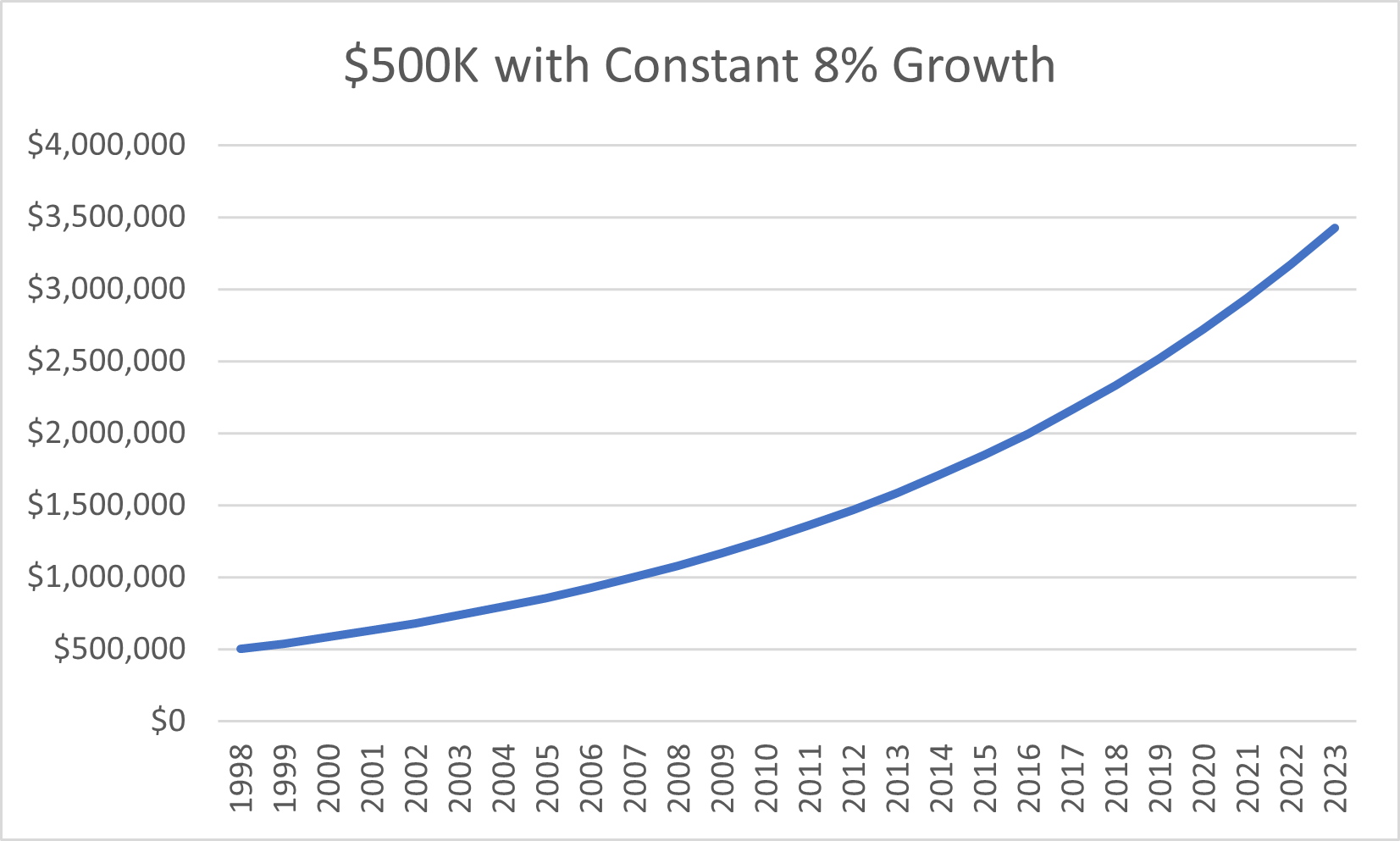 Real Estate Market Trends