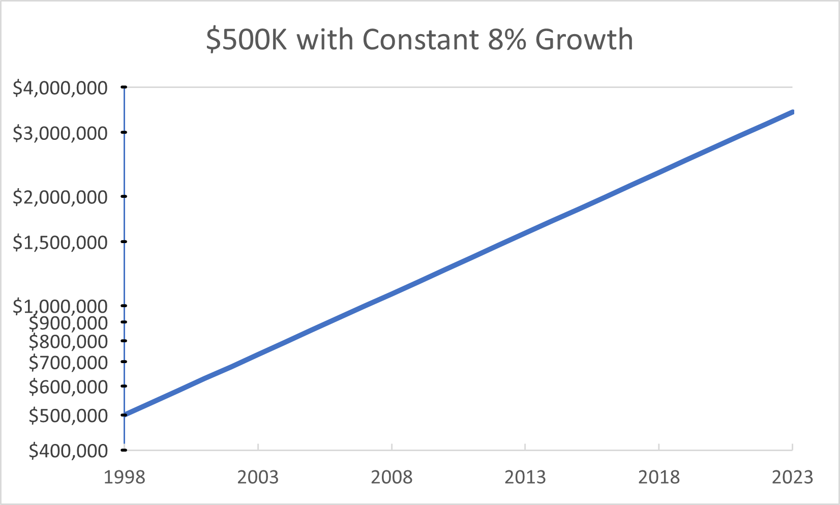 Real Estate Market Trends
