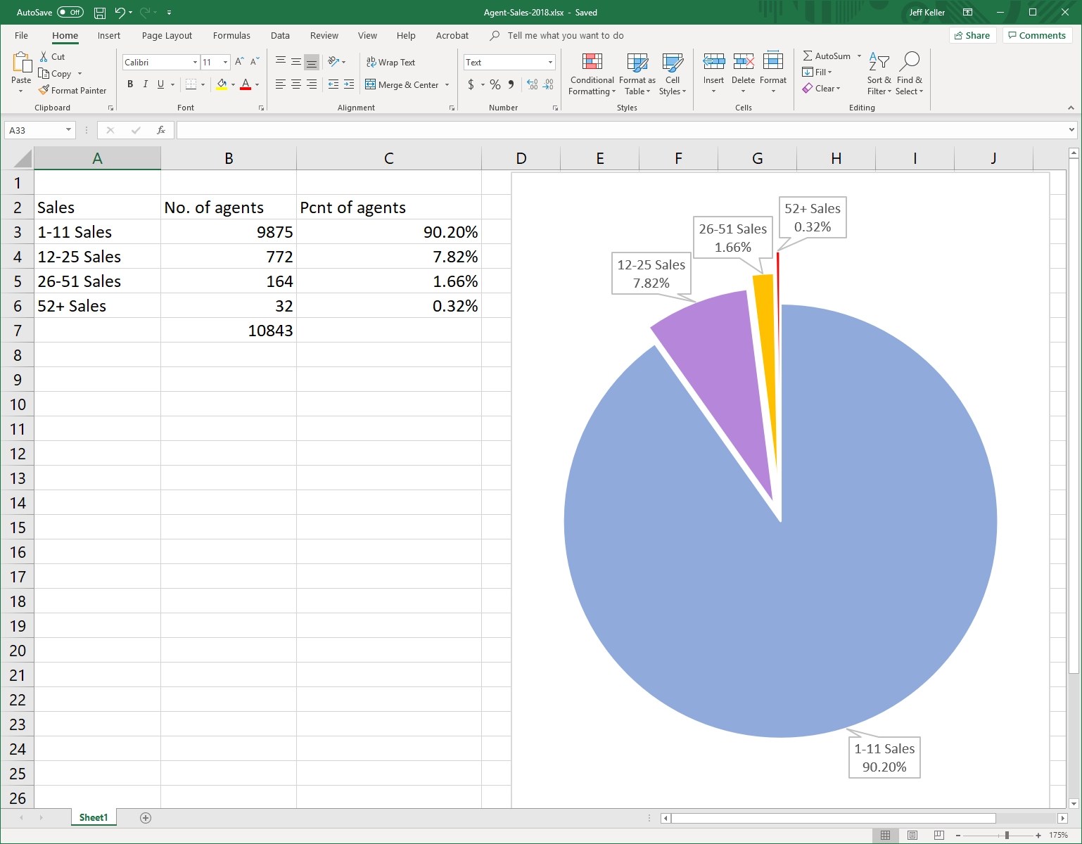 Juliana Lee Number 1 Real Estate Agent Nationwide At Keller Williams Realty