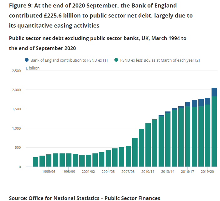 How much should we worry about UK government debt? Plainspeaking