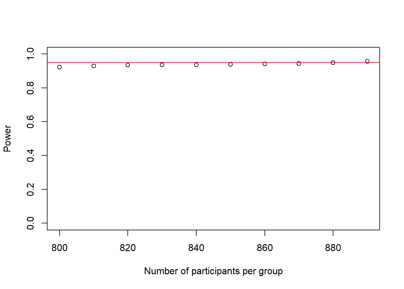 Power Analysis by Data Simulation in R Part III Julian Quandt