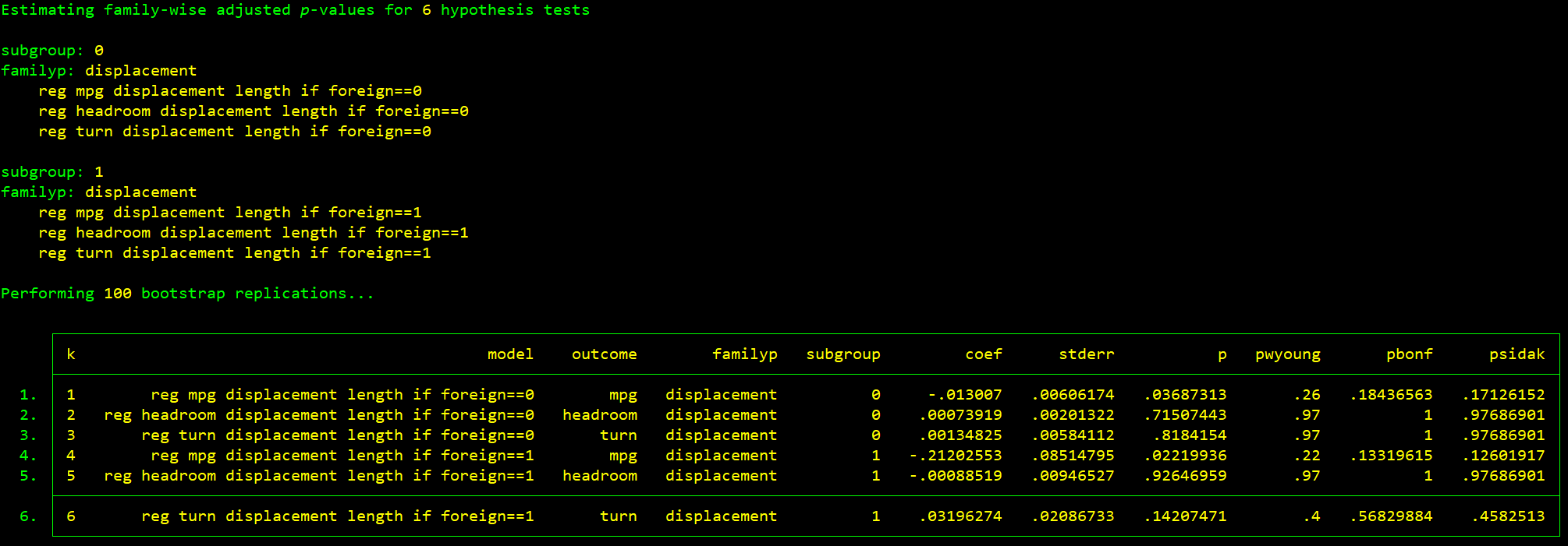 WYOUNG control the familywise error rate when performing multiple