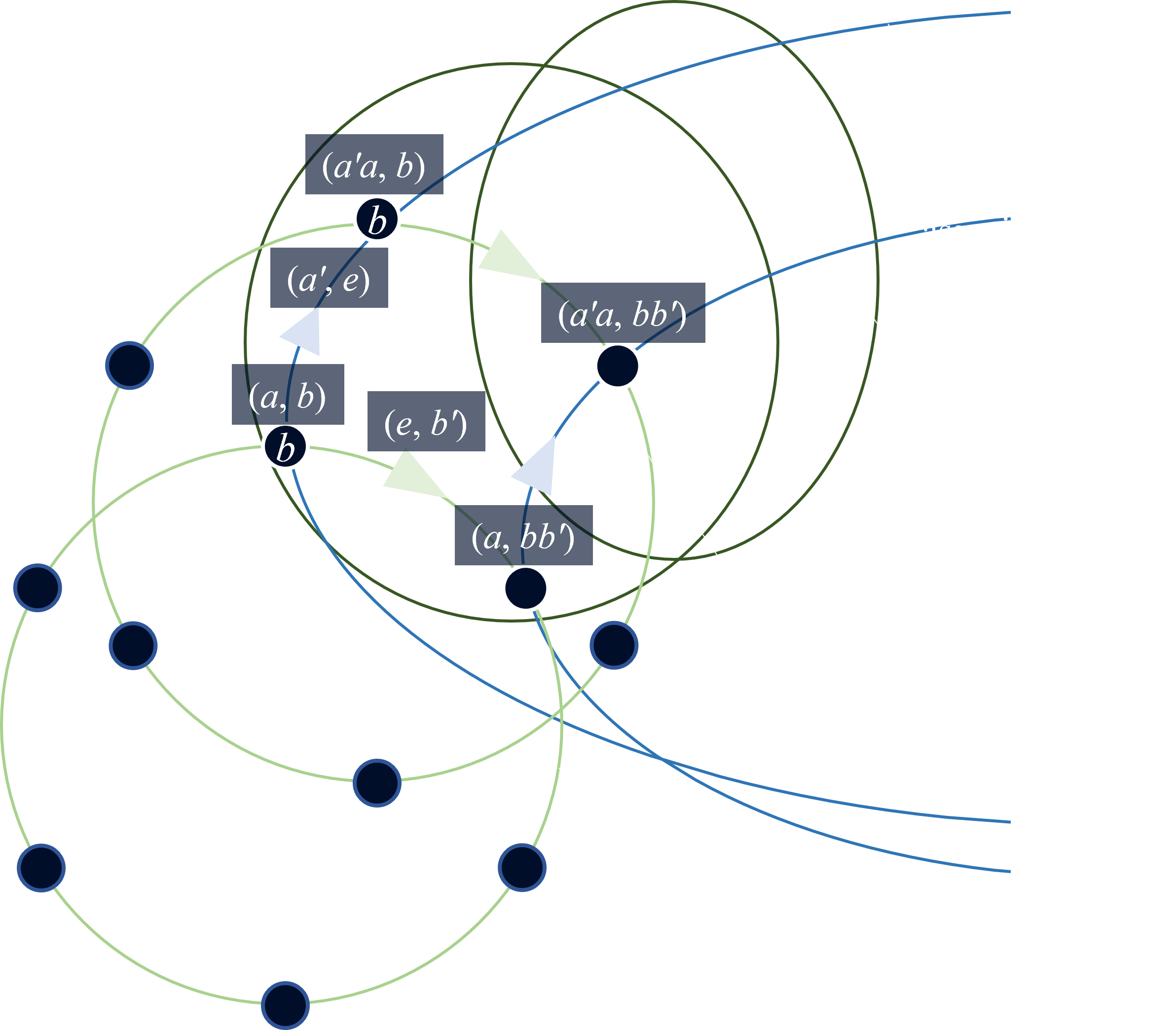 Cayley Graphs and Pretty Things