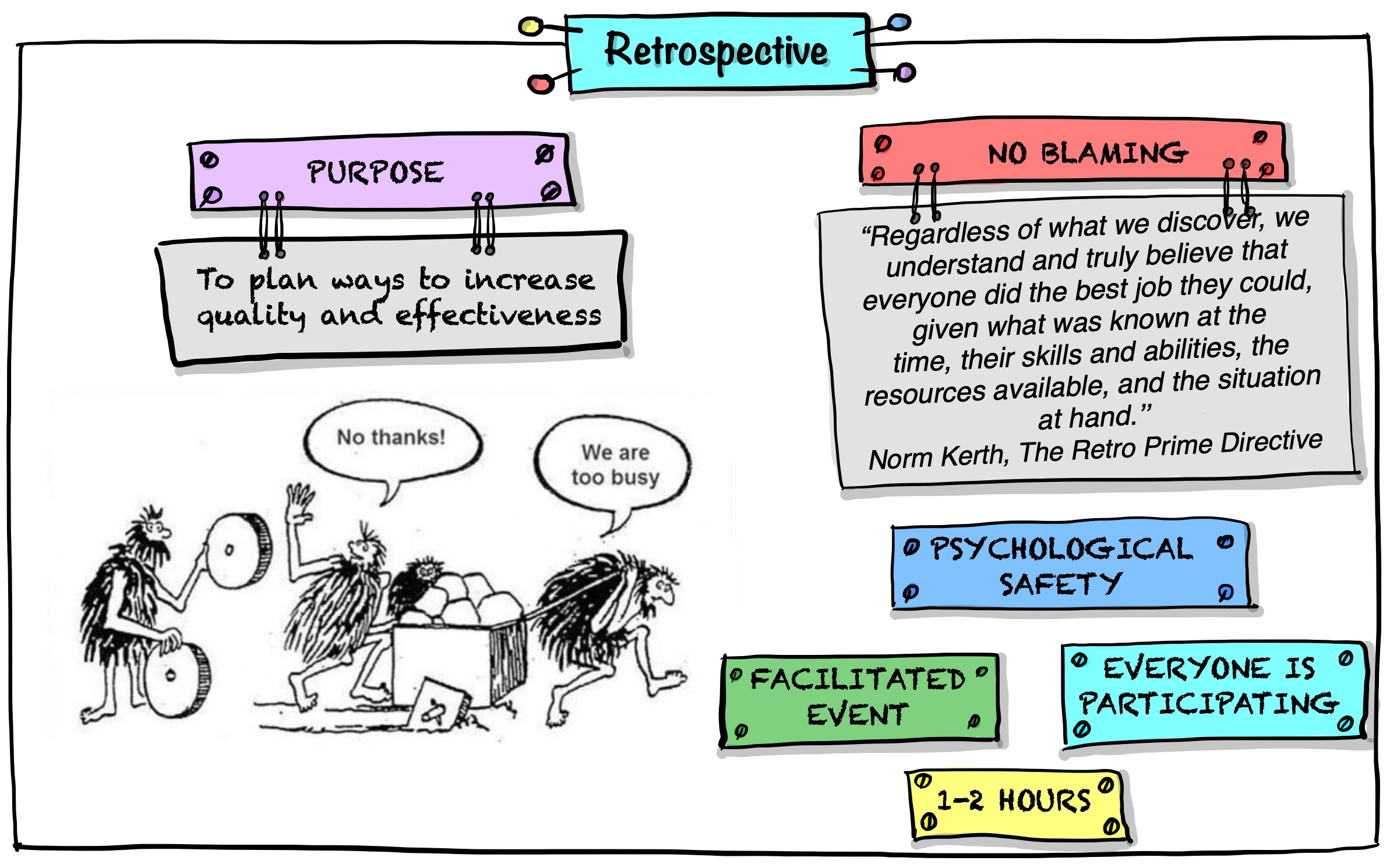 Retrospective in Pictures Julia Västrik Team coaching and training
