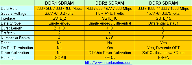DDR 4 Memory generasi terbaru dengan kecepatan mengagumkan…!!! | Juliawan  Dwi Prasetyo