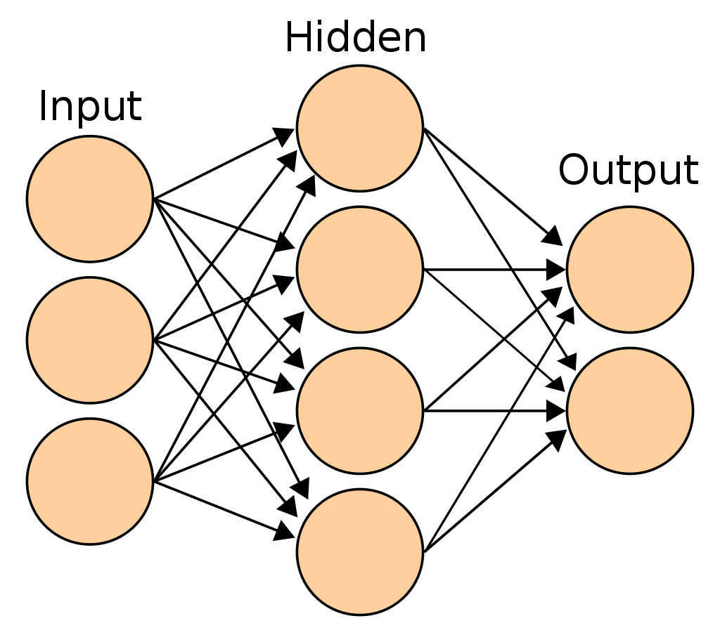 Artificial Neural Networks as universal function approximators Julien Pascal