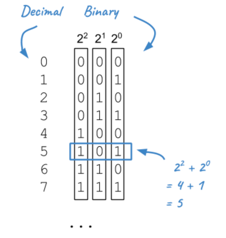 39 How To Add Two Float Numbers In Javascript Javascript Answer