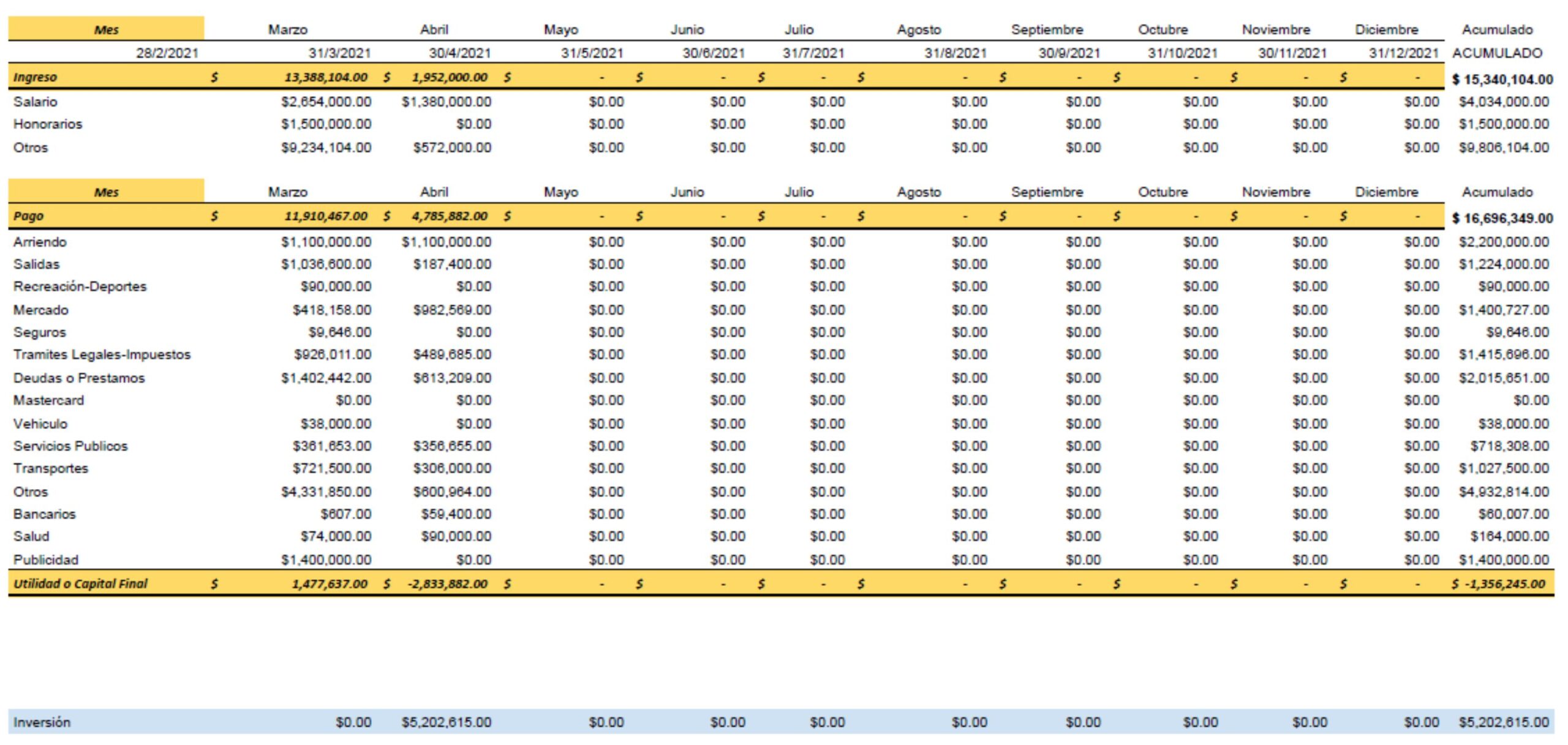 Plantilla Excel para Costos en Restaurante de Comidas Rápidas Julieth Rivera