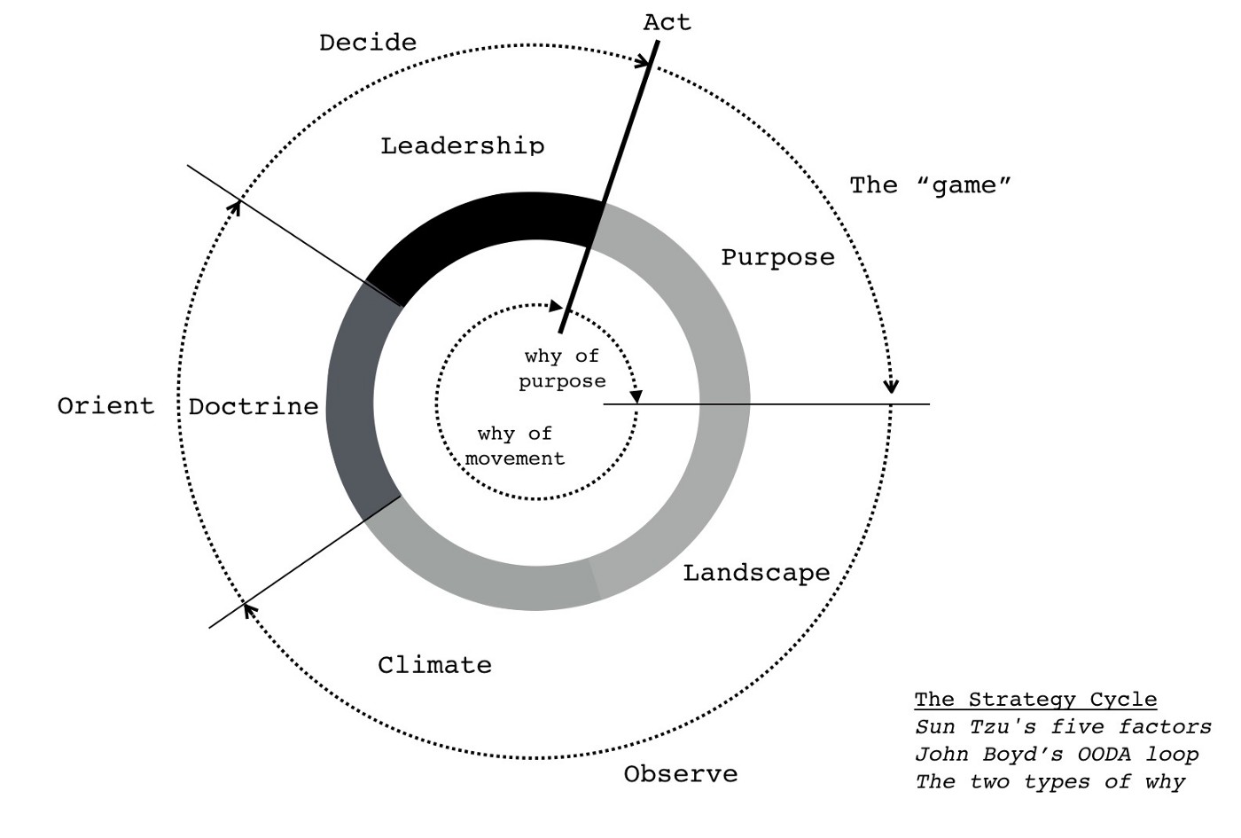 Wardley Maps—an Illustration from Gerstner’s book Julius Gamanyi