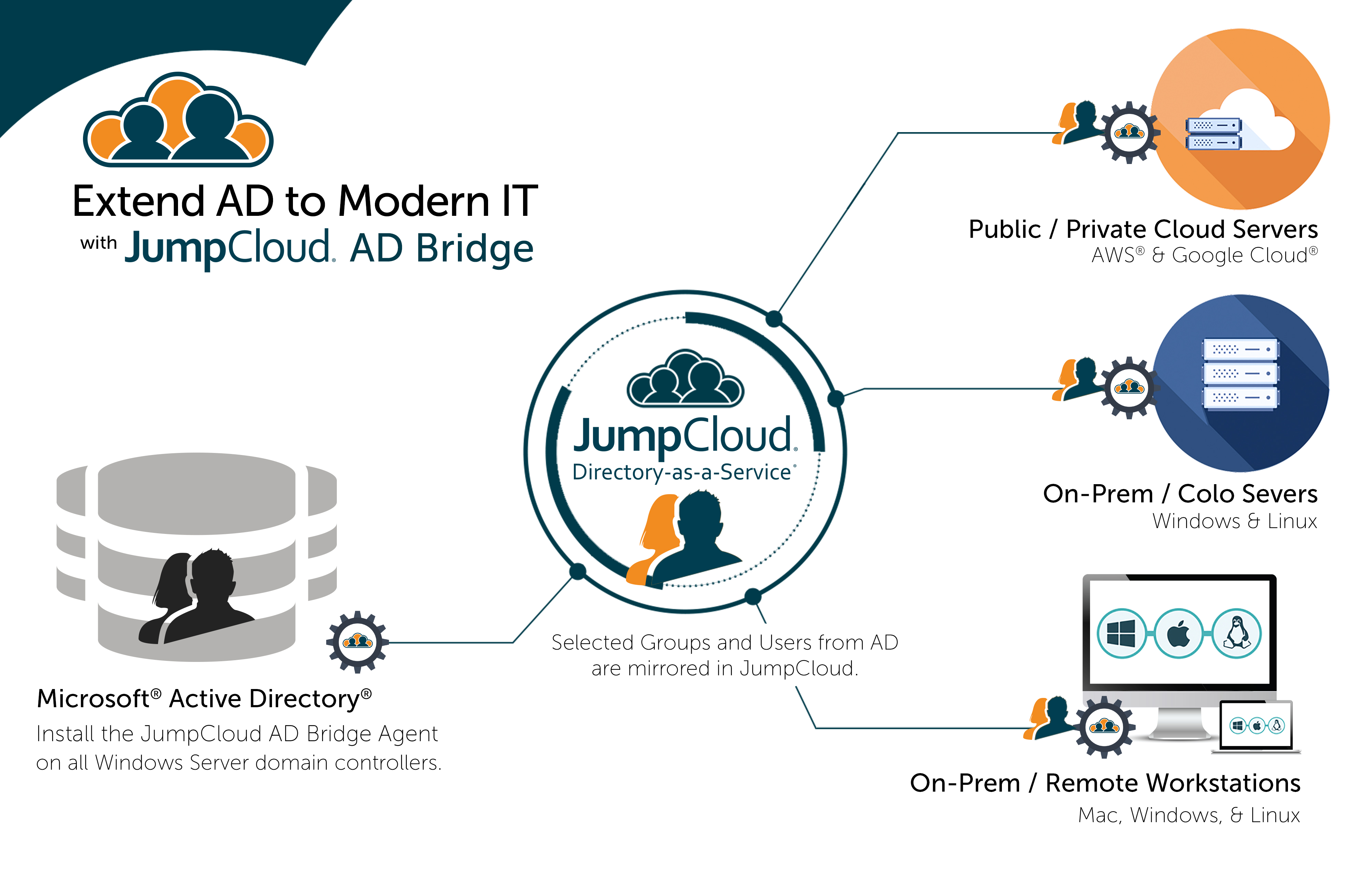 2017 Q3 Newsletter Get More Out of JumpCloud JumpCloud