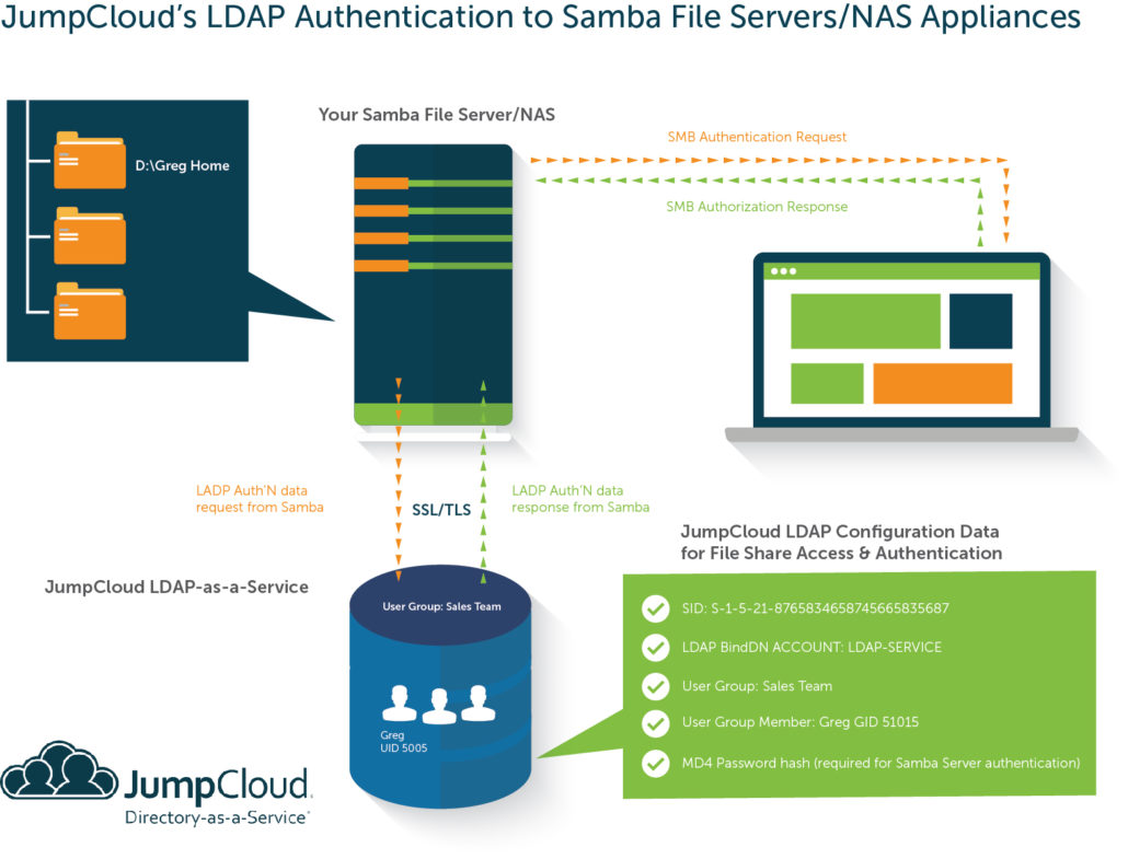 What is a NAS device and how does it work? ioSafe