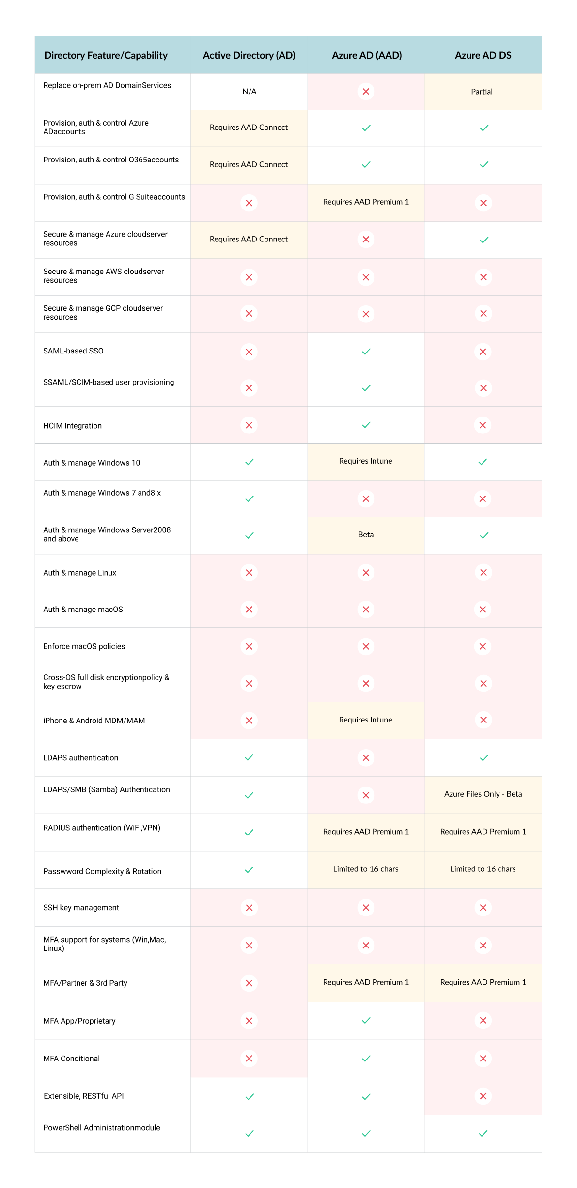 Compare Microsoft 365 Enterprise plans