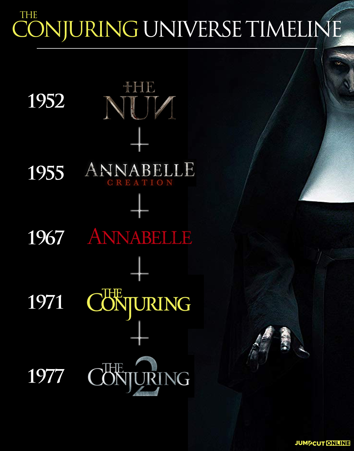 The devil made me do it. The Conjuring 3 2020 Vera Farmiga Patrik Uilson Dzhulian Hilliard I Dr Croods Movie 2020