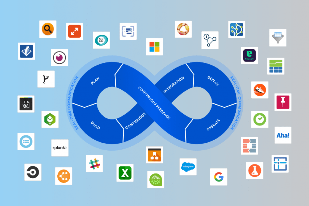 Continuous Integration CI Preparation Automated Tests