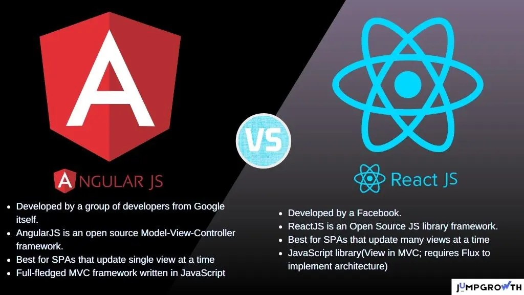 AngularJS vs ReactJS Which One is Best for Next Project