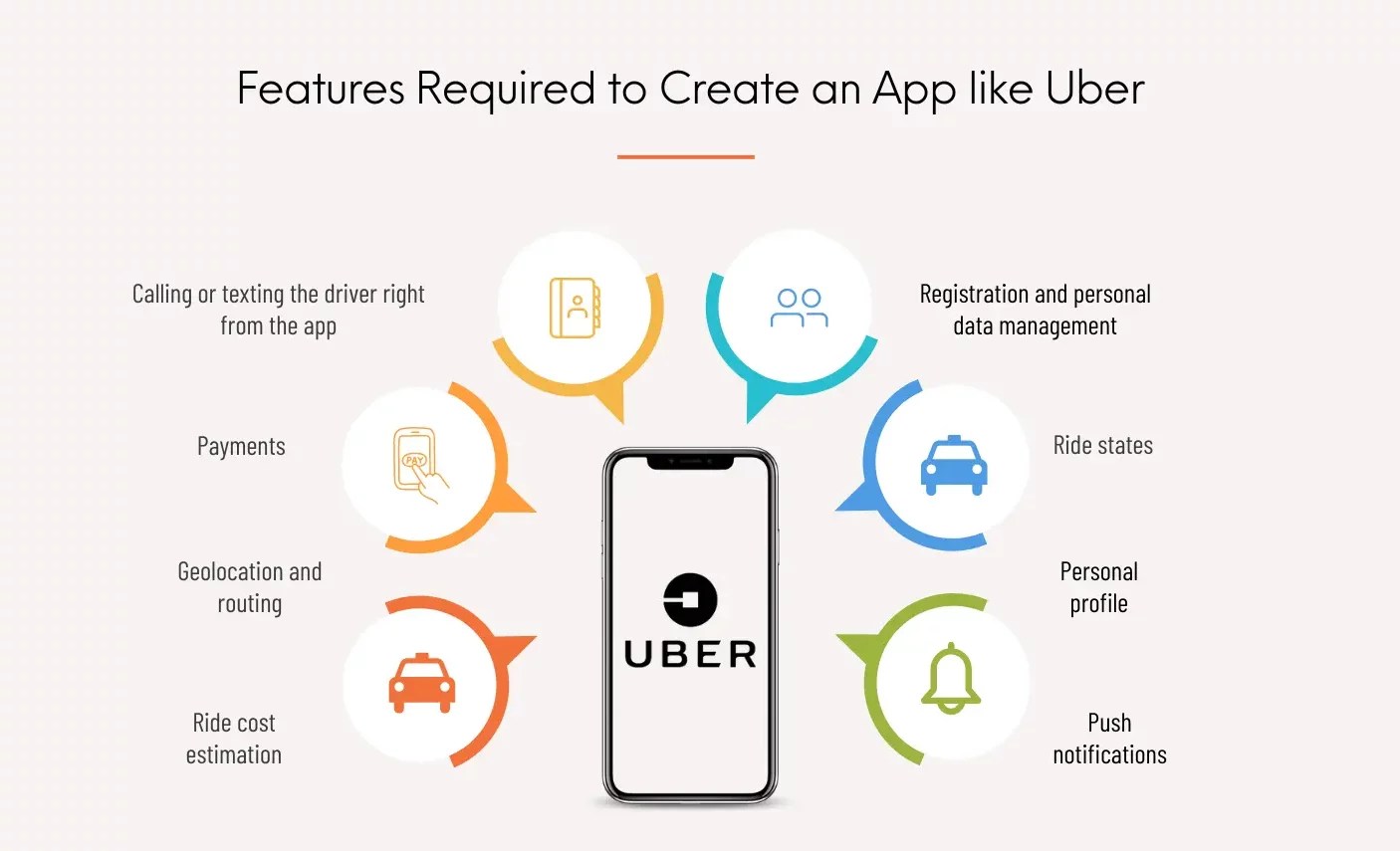 How to Create an App like Uber The Ultimate Guide JumpGrowth