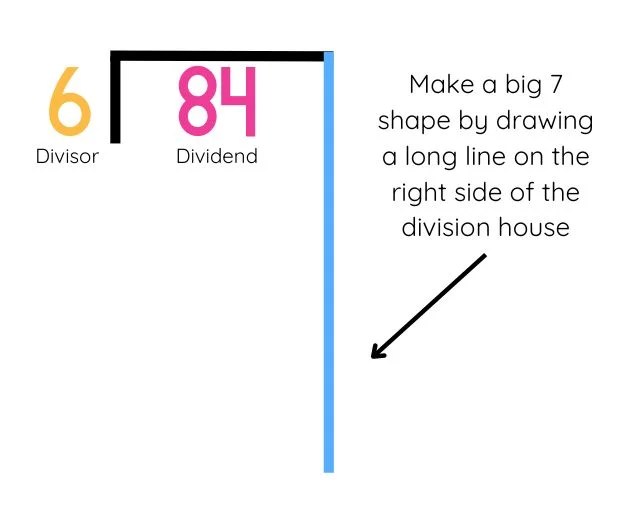 How to Use the Big Seven Division Method - Jumping Elephant Math