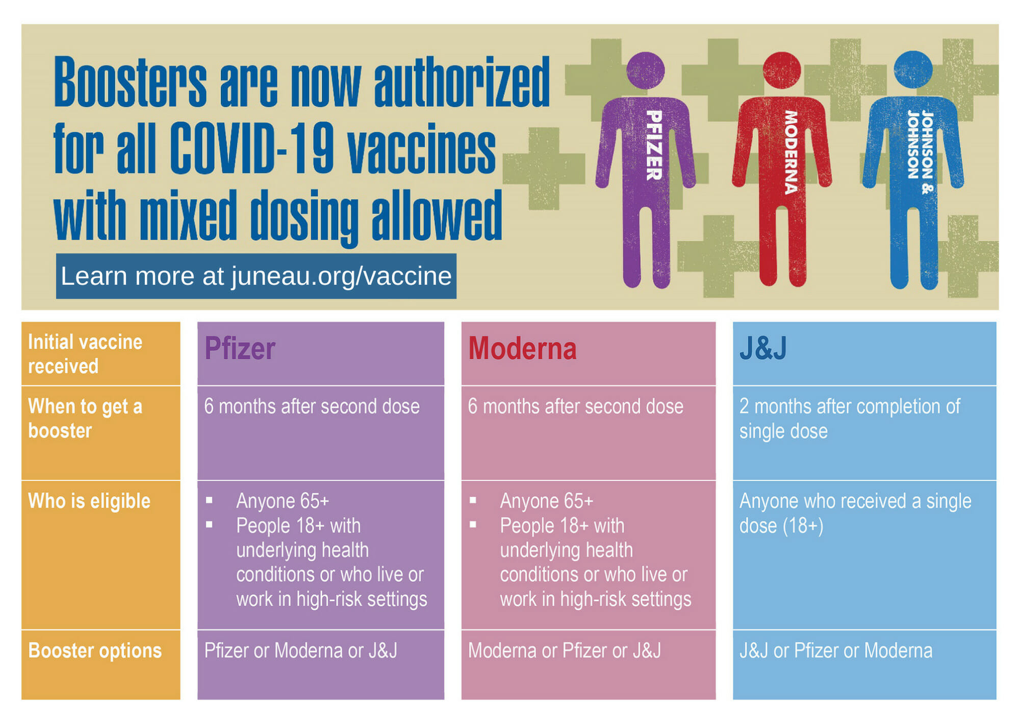 Boosters for Moderna and Johnson & Johnson City and Borough of Juneau