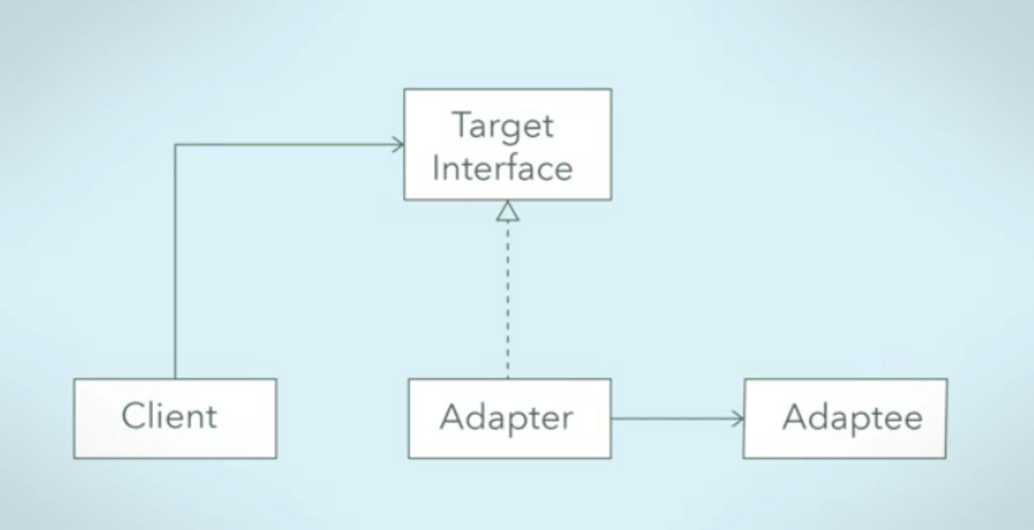 Adapter Pattern Junhyunny’s Devlogs