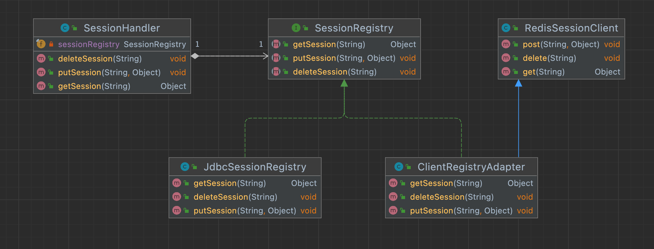 Adapter Pattern Junhyunny’s Devlogs