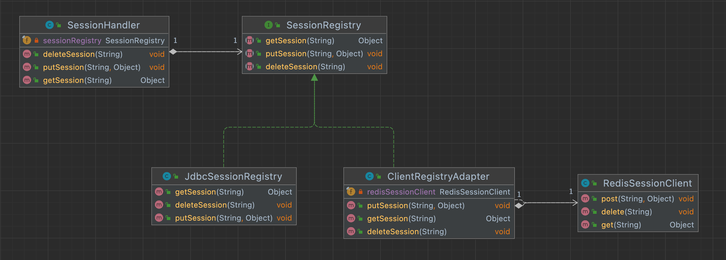 Adapter Pattern Junhyunny’s Devlogs