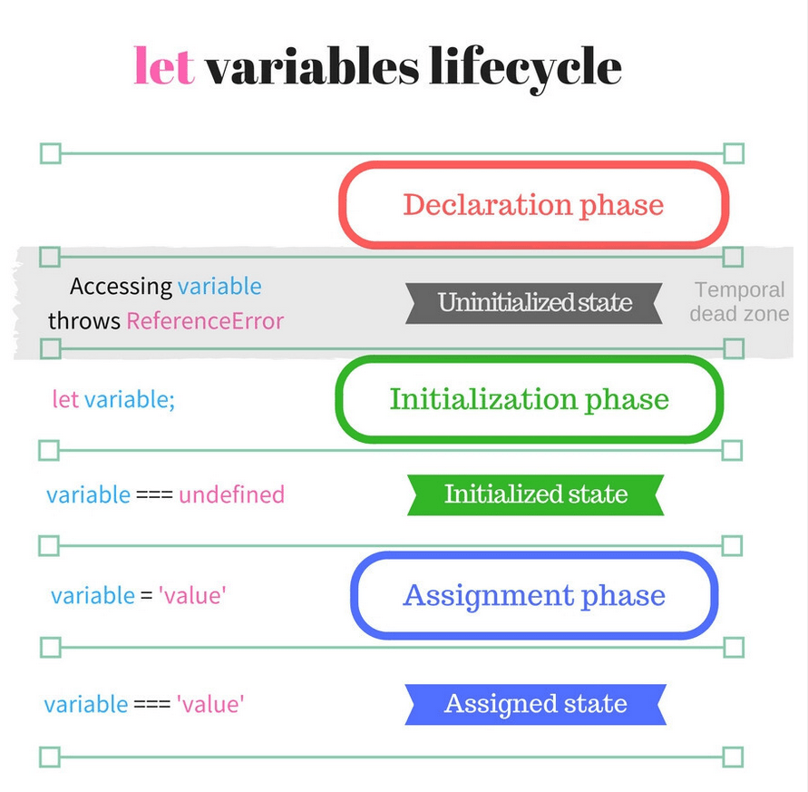 Hoisting in JavaScript Junhyunny’s Devlogs
