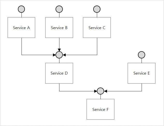 Circuit Breaker Pattern Junhyunny’s Devlogs