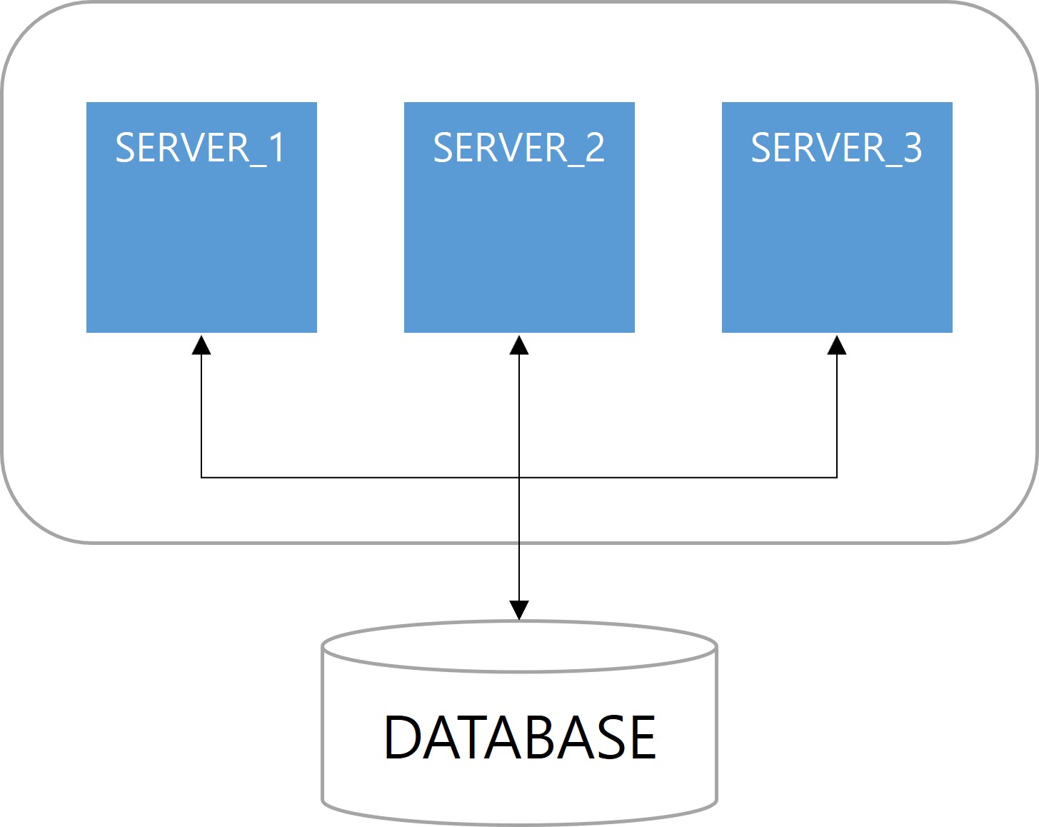 Quartz Clustering in Spring MVC Junhyunny’s Devlogs