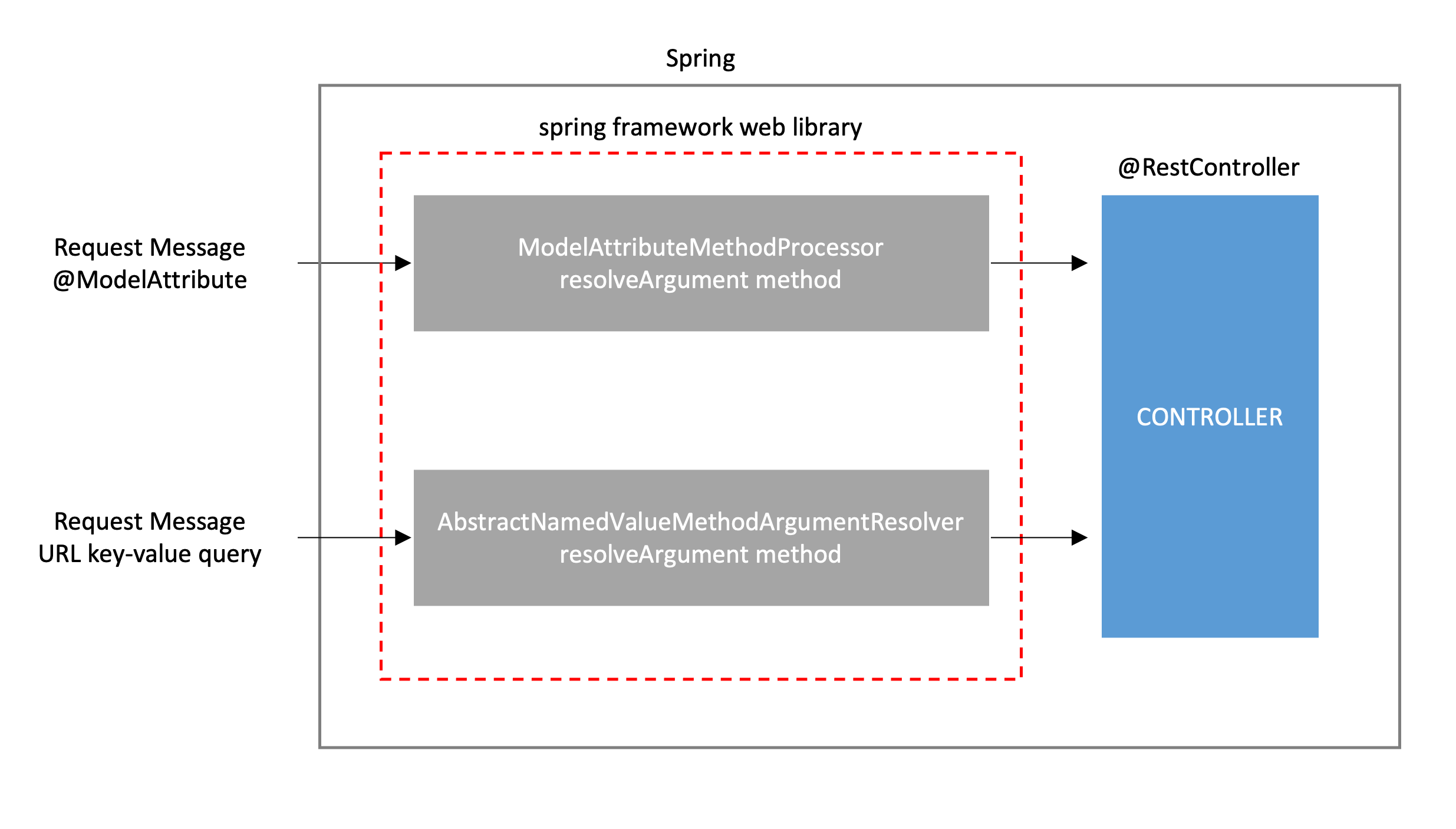 Spring Request Date Format Junhyunny’s Devlogs