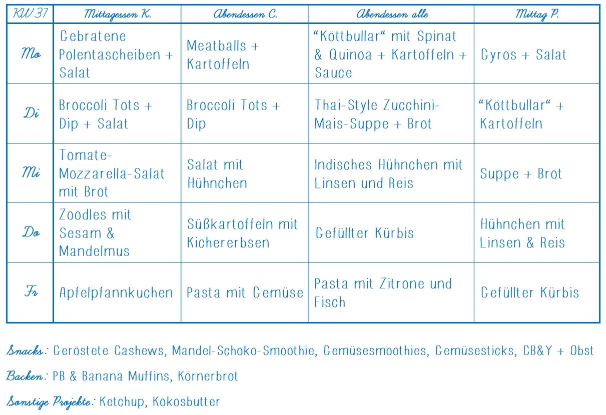 Rezepte wochenplan vegan Beliebte gerichte und rezepte foto blog