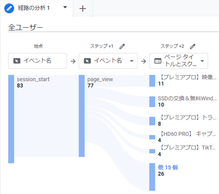Google アナリティクス 目標到達プロセス 概要 違う