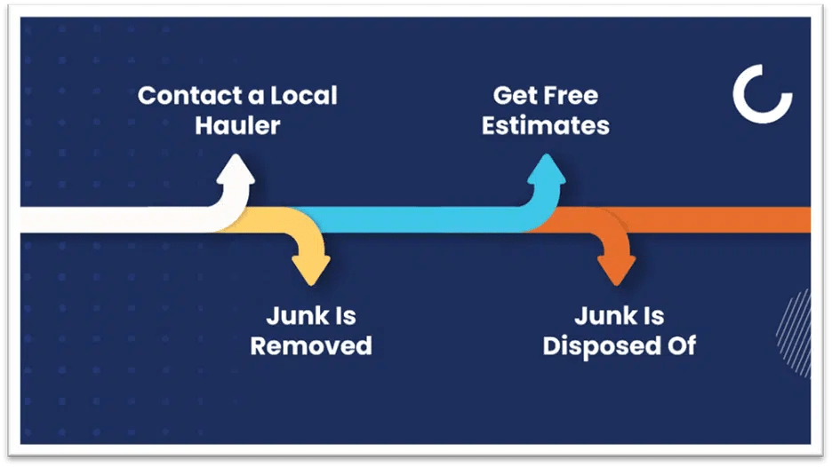 How to Dispose Of Furniture in Phoenix
