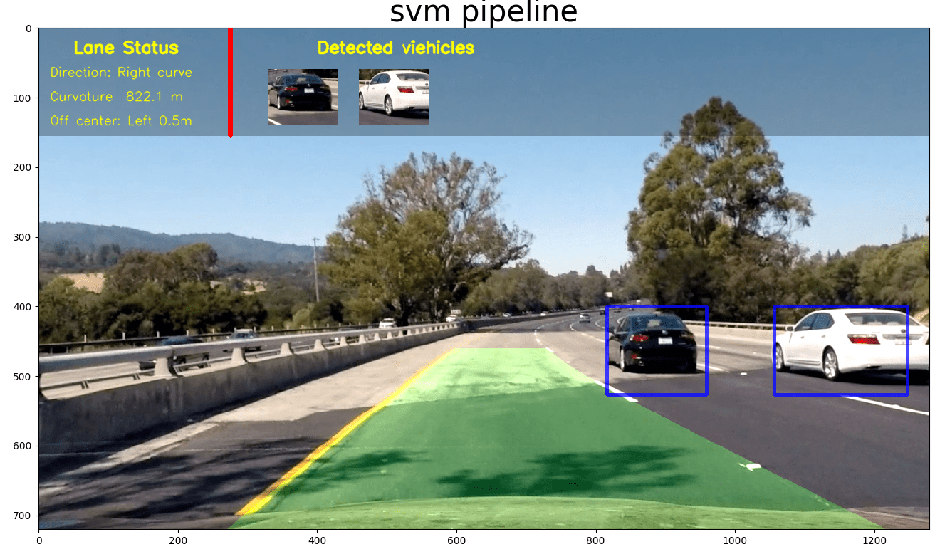 Vehicle Detection for Autonomous Driving vehicledetection